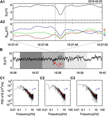 Magnetic Fluctuations Associated With Small-Scale Magnetic Holes in the Martian Magnetosheath